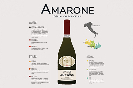 Amarone wine