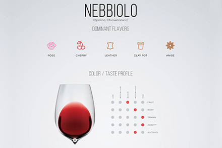 Nebbiolo wine
