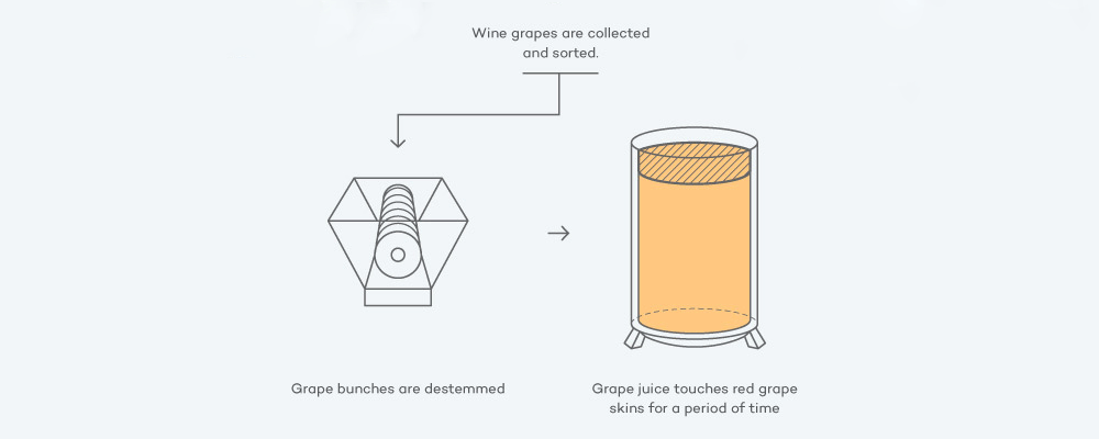 First method of making rose wine